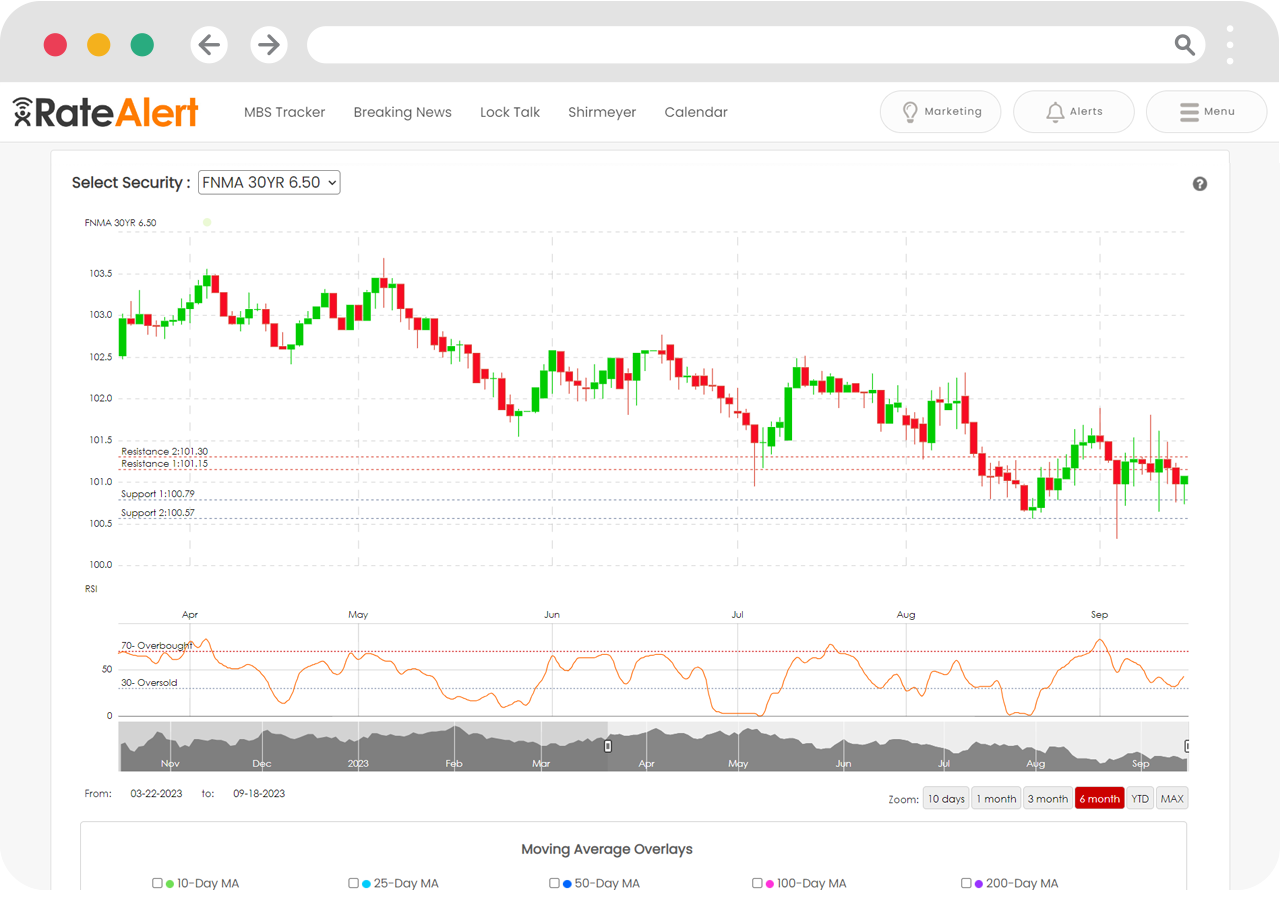 RateAlert GNMS 30-year