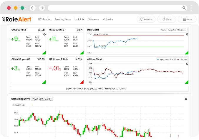 RateAlert Latest Mortgage Industry News