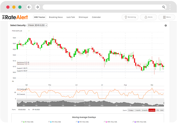 RateAlert In-depth Market Analysis